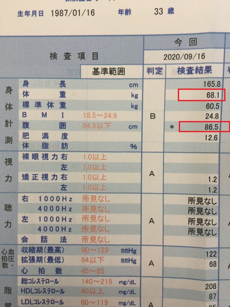 2020年健康診断の結果。