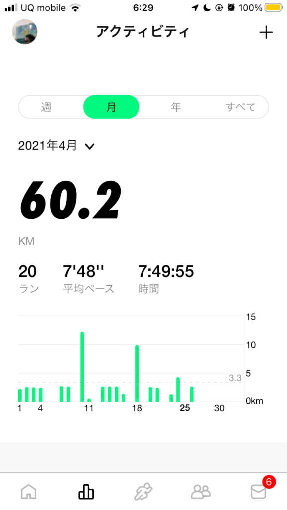 2021年4月の月間走行距離を示すNikeアプリ：距離60km