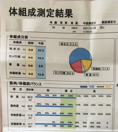 2021/3/28 65kg 17.7%